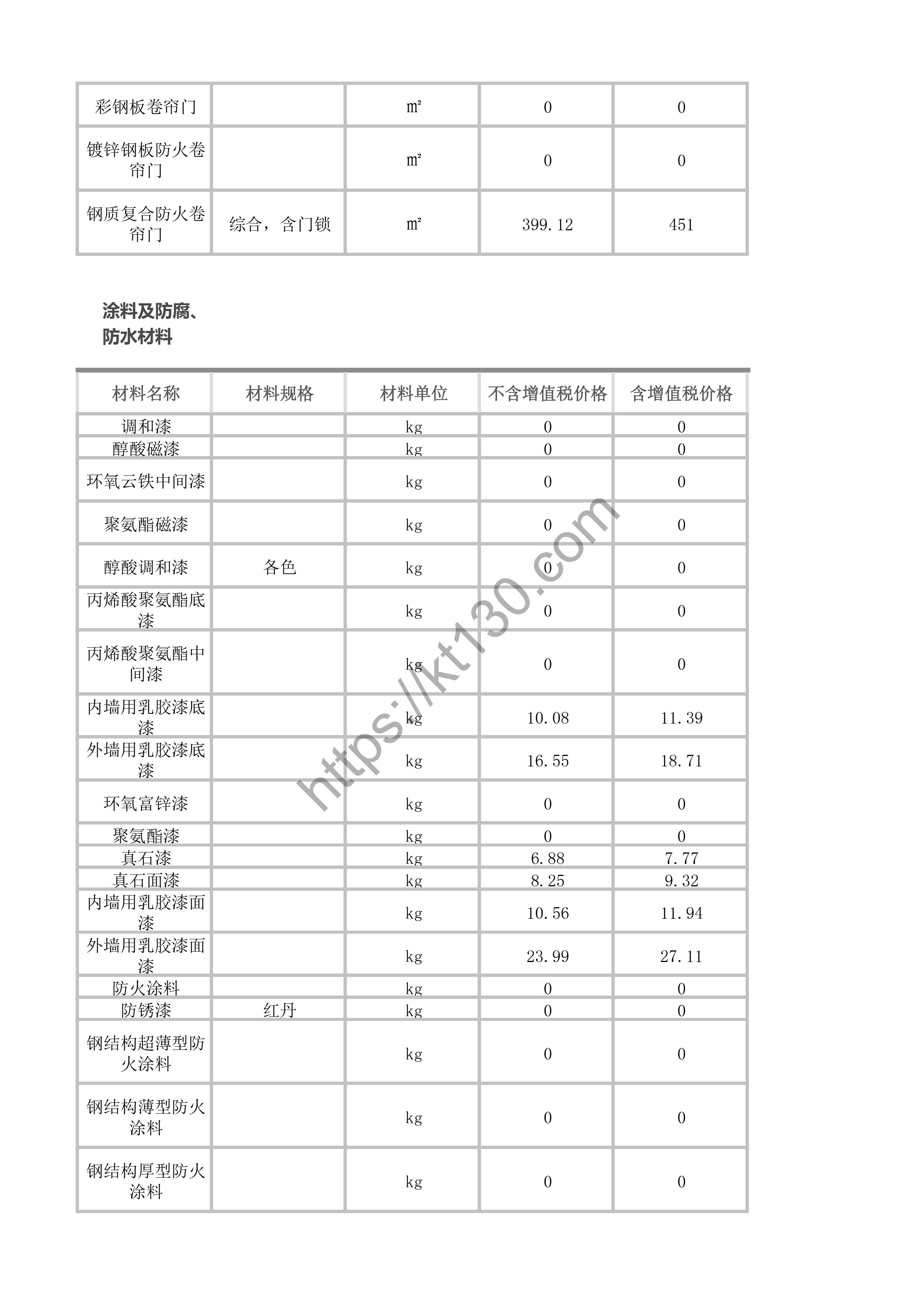 福州2022年4月建筑材料价_涂料及防腐防水材料_41289